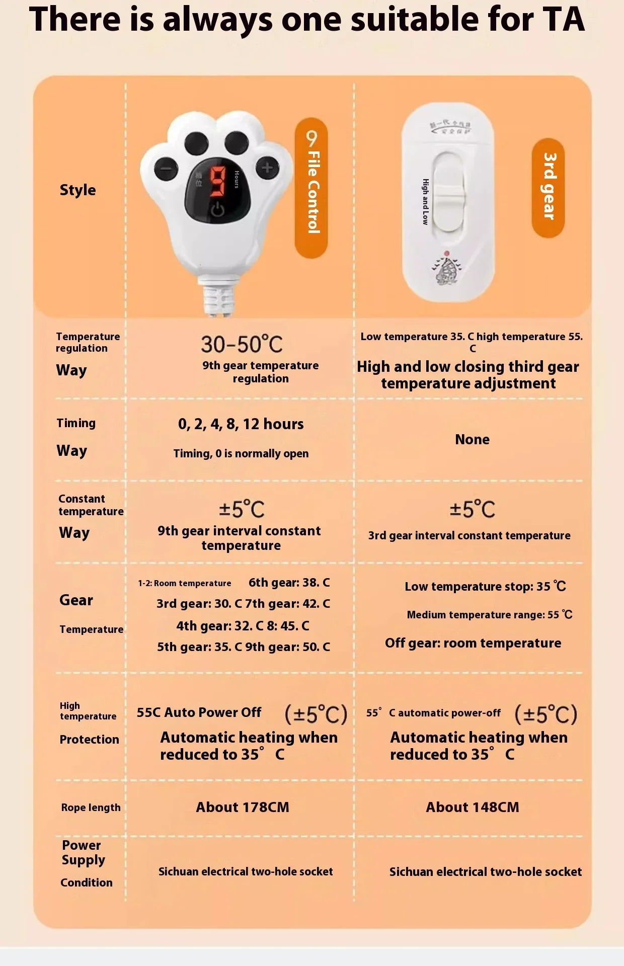 40x60cm Pet Electric Blanket Heating Pad Dog Waterproof Blanket Cats Dogs Electric Blanket Cat Small Heating Pads Pet Products