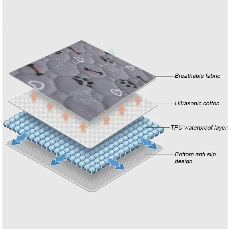 the PAWSHIELD REUSABLE MAT - Reusable Dog Pee Pad Blanket, Absorbent Diaper Washable Puppy Training Pad, Pet Bed Urine Mat for Pet, Car Seat Cover, Pet Bed New