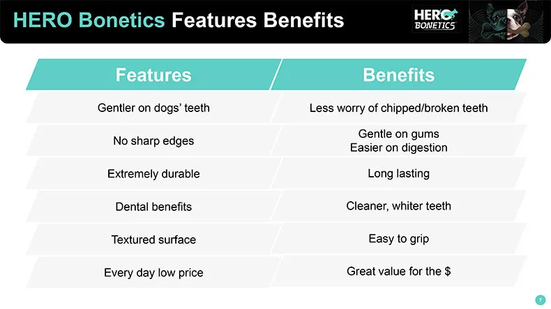 the CHEWY - Caitec Dog Toys, Chewing Bone Toys, Durable Bite Resistant, Great for Tossing and Chasing, Suitable for Small to Large Dogs