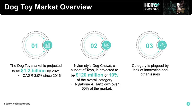 the CHEWY - Caitec Dog Toys, Chewing Bone Toys, Durable Bite Resistant, Great for Tossing and Chasing, Suitable for Small to Large Dogs