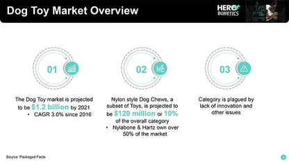 the CHEWY - Caitec Dog Toys, Chewing Bone Toys, Durable Bite Resistant, Great for Tossing and Chasing, Suitable for Small to Large Dogs