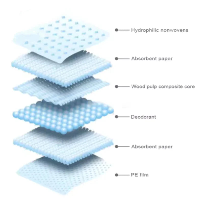 the PUPPY PEE PADS - Pet Training Pads, Dog Pee Pad, Puppy Diaper, Nappy Doggy/Cat Pet Supplies with Quick Drying Surface Super Absorbent Core Leak-Free