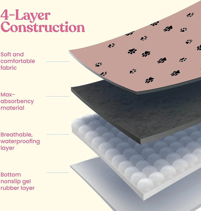 Dog Urine Pads Washable Reusable Anti Slip Pet Pee Pad Puppy Training Pad Pet Bed Urine Mat for Car Seat Cover Pet Supplies