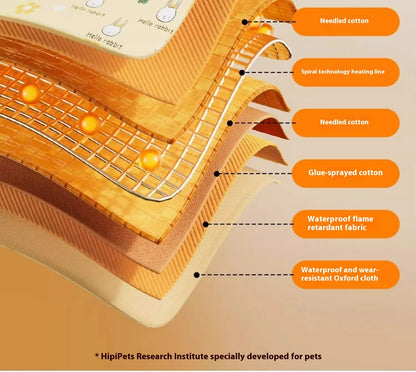 40x60cm Pet Electric Blanket Heating Pad Dog Waterproof Blanket Cats Dogs Electric Blanket Cat Small Heating Pads Pet Products