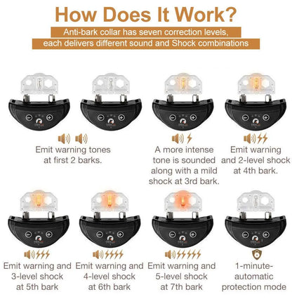 the SERENIPET BARK TRAINER - Paipaitek Anti-Bark Collar, Pet Dog Anti-Barking Automatic Collar, IP65 Waterproof Dog Training Collar with 5 Sensitivity Levels