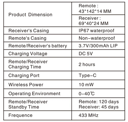 the DOG TRAINER - 1000m Electric Dog Training Collar, Pet Remote Control Type-C Backlight Display Shock Vibration Sound Collar with Security Lock