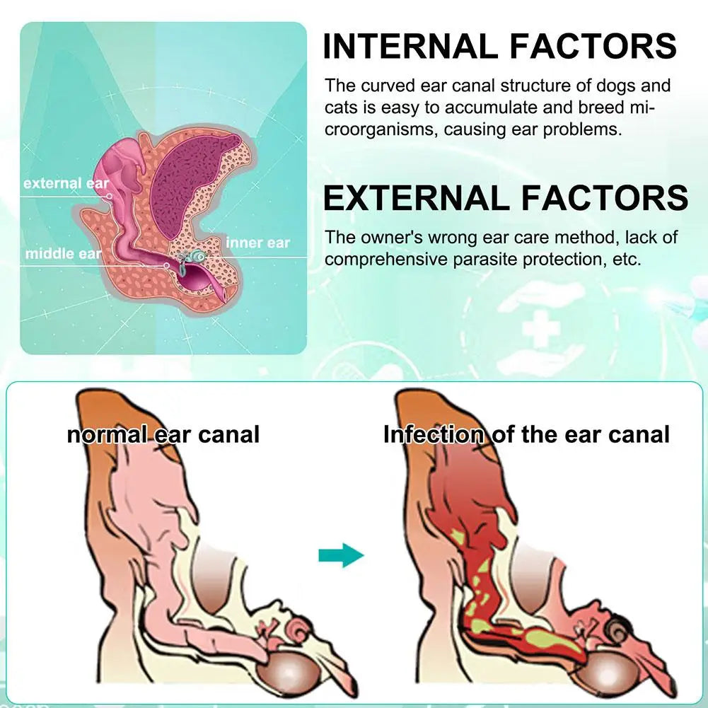 the EAR CLEANER - 50ML Pet Ear Mite Cleaner Earwax Odor Removal