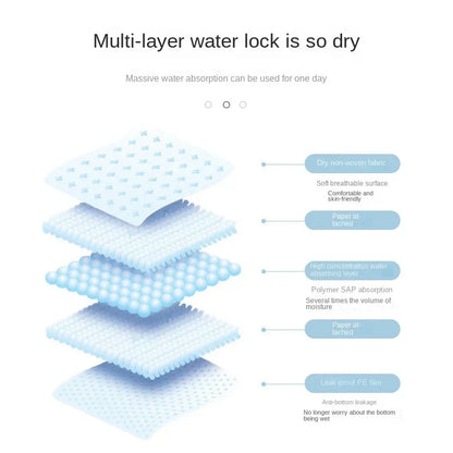 the DISPOSABLE PEE PADS - 100/50/40/20PCS Pet Diaper Pads, Absorbent Odor-Control Quick Dry Puppy Dog Training Pee Mats, Pet Supplies, Dog Toilet Disposable