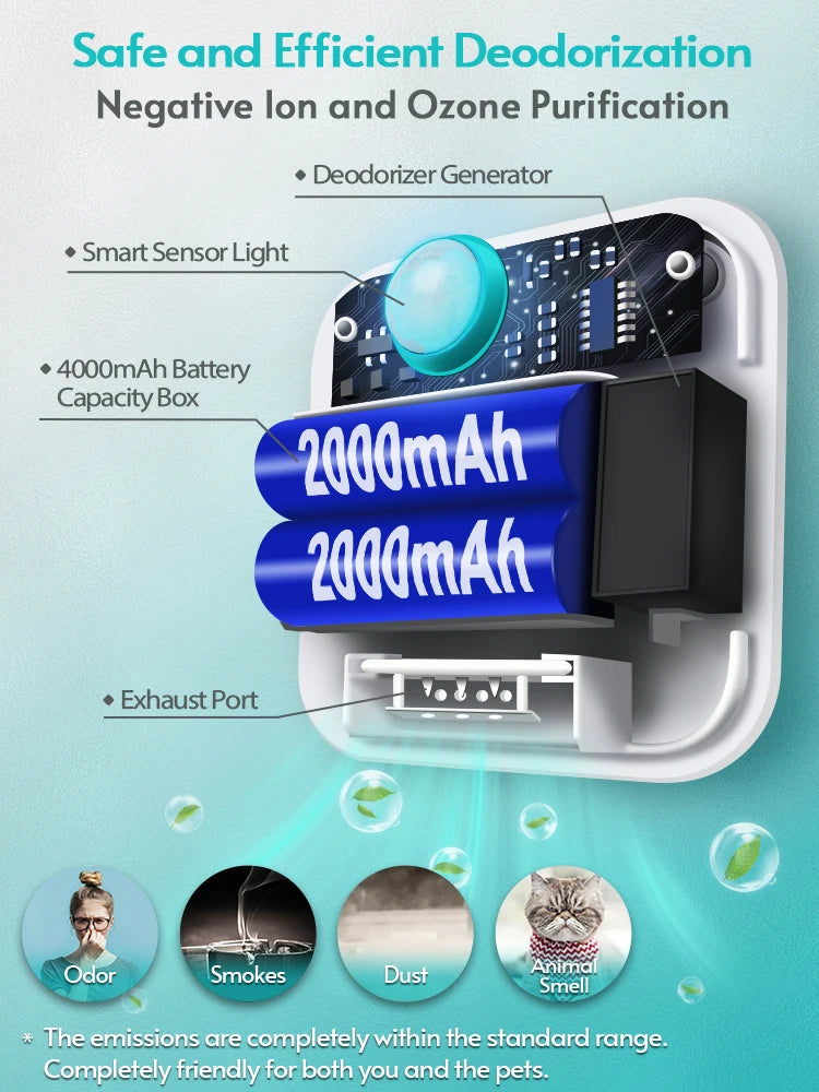 the PURIFIER - Downy Paws 4000mAh Smart Cat/Dog Odor Purifier, Cat Litter Box Deodorizer, Pet Toilet Air Purifier, Dog/Cat Litter Deodorant