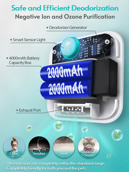 the PURIFIER - Downy Paws 4000mAh Smart Cat/Dog Odor Purifier, Cat Litter Box Deodorizer, Pet Toilet Air Purifier, Dog/Cat Litter Deodorant