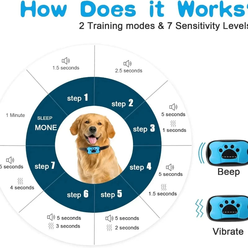 the VIBEQUIET DOG TRAINER - Pet Dog Anti Barking Device, USB Rechargeable Dogs Training Collar, Ultrasonic Stop Barking Vibration Anti-Bark Collar