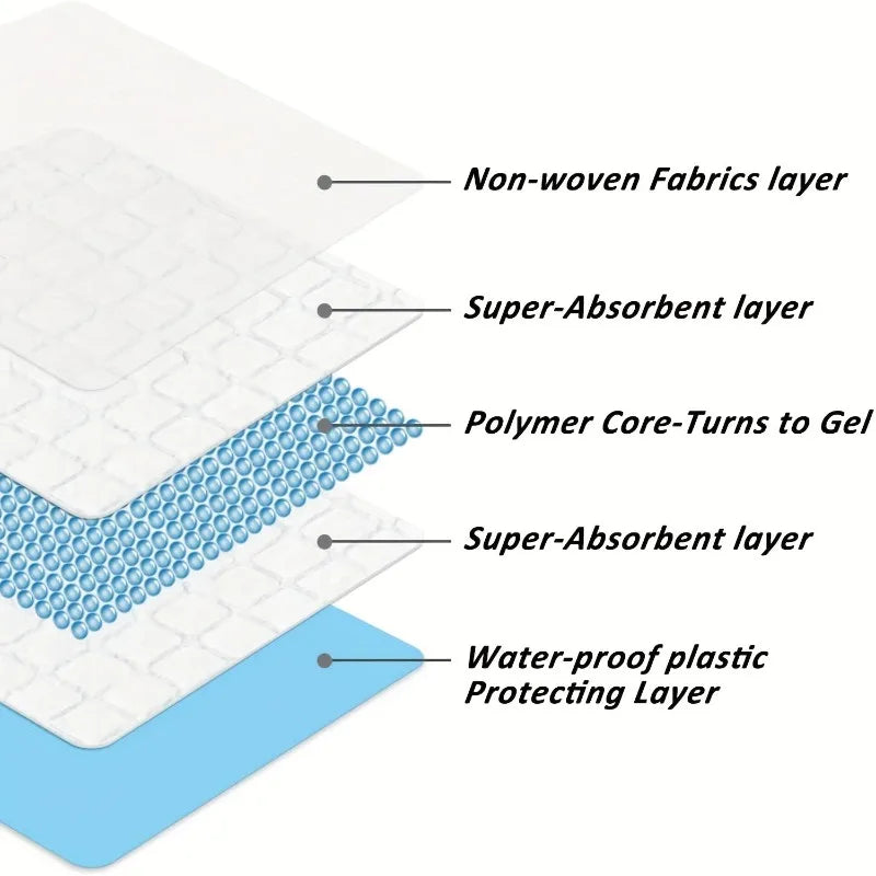 the PUPPY TRAINING PADS - 20/50PCS Disposable Pet Diapers, Diaper Pads for Puppy Training, Absorbent Leak Proof Cleaning Pads, Available in Various Sizes