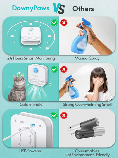 the PURIFIER - Downy Paws 4000mAh Smart Cat/Dog Odor Purifier, Cat Litter Box Deodorizer, Pet Toilet Air Purifier, Dog/Cat Litter Deodorant