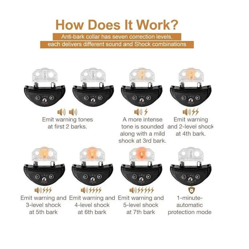 the SERENIPET BARK TRAINER - Paipaitek Anti-Bark Collar, Pet Dog Anti-Barking Automatic Collar, IP65 Waterproof Dog Training Collar with 5 Sensitivity Levels