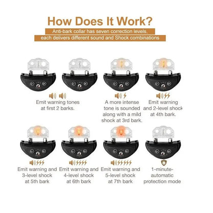 the SERENIPET BARK TRAINER - Paipaitek Anti-Bark Collar, Pet Dog Anti-Barking Automatic Collar, IP65 Waterproof Dog Training Collar with 5 Sensitivity Levels