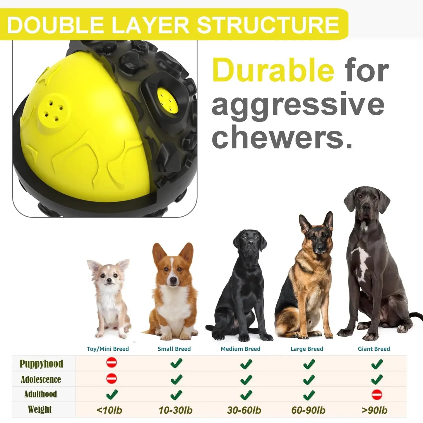 Dog Toy Ball for Aggressive Chewers, Interactive Fetch Dog Ball with Fun Squeaky Wobble Giggle Sound, Durable for Medium Dogs