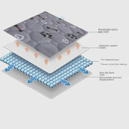 the PAWSHIELD REUSABLE MAT - Reusable Dog Pee Pad Blanket, Absorbent Diaper Washable Puppy Training Pad, Pet Bed Urine Mat for Pet, Car Seat Cover, Pet Bed New