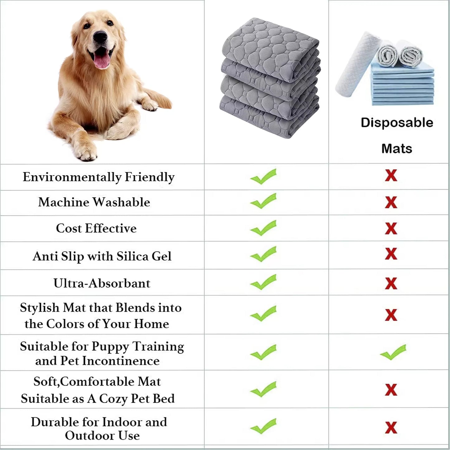 the ANTI-SLIP PET PAD - Dog Urine Pads, Washable Reusable Anti-Slip Pet Pee Pad, Puppy Training Pad, Pet Bed Urine Mat for Car Seat Cover, Pet Supplies