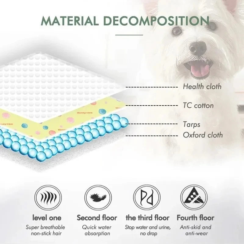 the ANTI-SLIP PET PAD - Dog Urine Pads, Washable Reusable Anti-Slip Pet Pee Pad, Puppy Training Pad, Pet Bed Urine Mat for Car Seat Cover, Pet Supplies