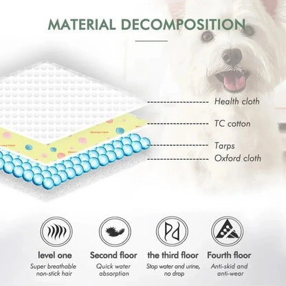 the ANTI-SLIP PET PAD - Dog Urine Pads, Washable Reusable Anti-Slip Pet Pee Pad, Puppy Training Pad, Pet Bed Urine Mat for Car Seat Cover, Pet Supplies