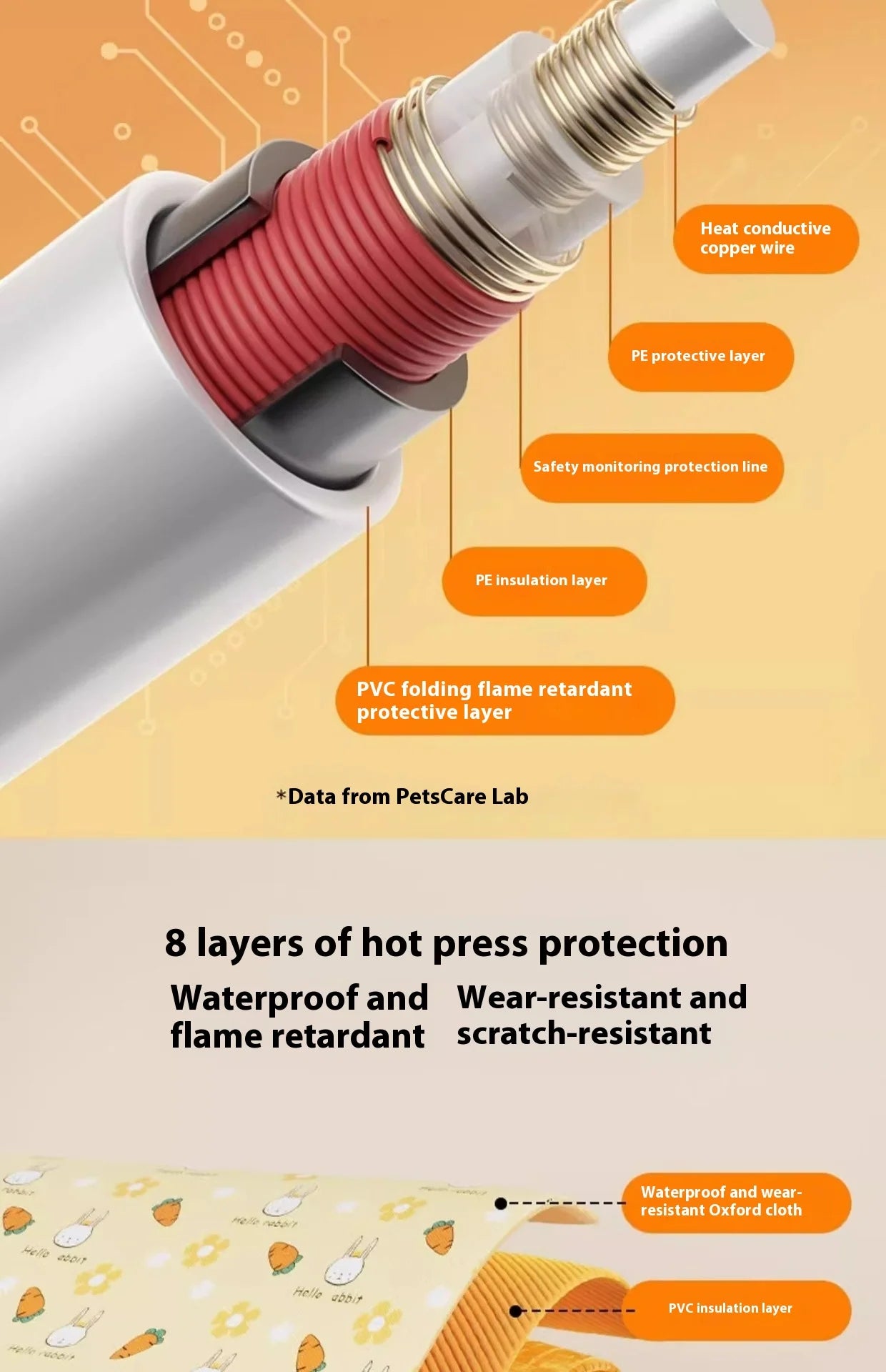 40x60cm Pet Electric Blanket Heating Pad Dog Waterproof Blanket Cats Dogs Electric Blanket Cat Small Heating Pads Pet Products