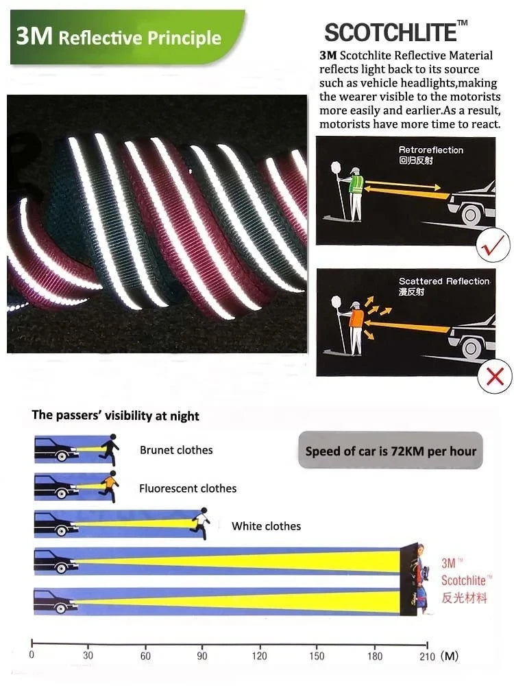 the SUREGRIP ALL-IN-ONE - Truelove Pet Harness+Pet Leash Set, Rope 110cm/200cm, All-in-One Reflective Dog Harness, No Pull, Adjustable Buckles