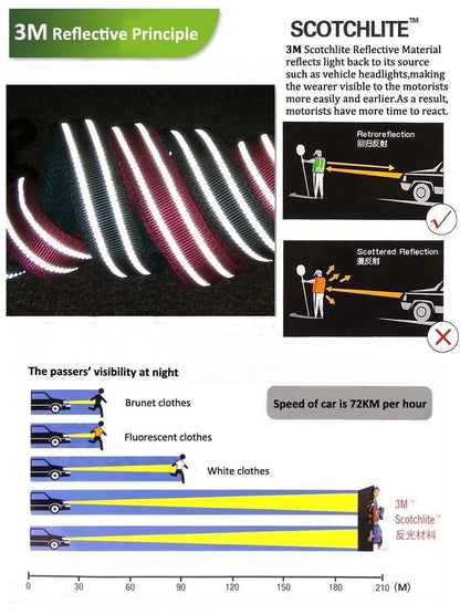 the SUREGRIP ALL-IN-ONE - Truelove Pet Harness+Pet Leash Set, Rope 110cm/200cm, All-in-One Reflective Dog Harness, No Pull, Adjustable Buckles